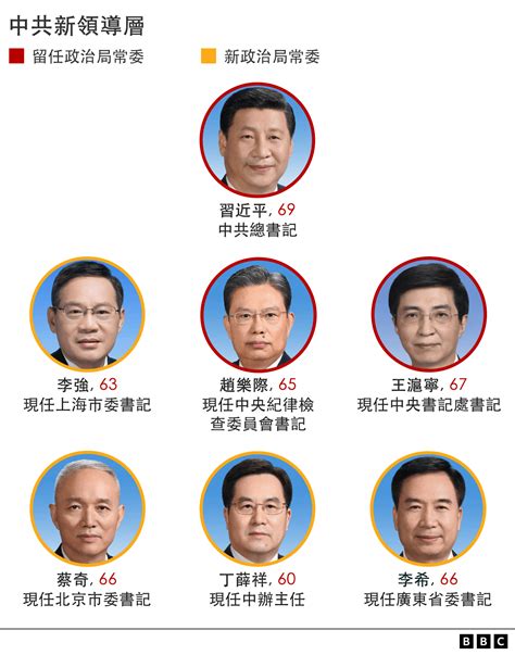 李春華|中共二十屆政治局常委：習近平開啟歷史性第三任期